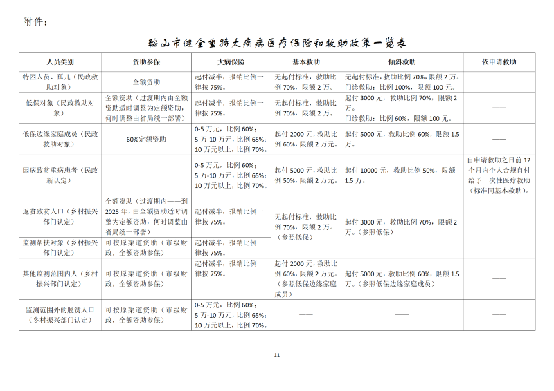 体育365下载_日博365网_365服务平台健全重特大疾病医疗保险和救助制度实施方案（政务公开网站征求意见）_11.png