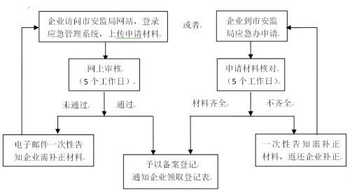 流程04